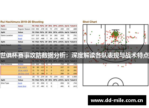 世俱杯赛事攻防数据分析:深度解读各队表现与战术特点 世俱杯赛事攻防数据分析:深度解读各队表现与战术特点