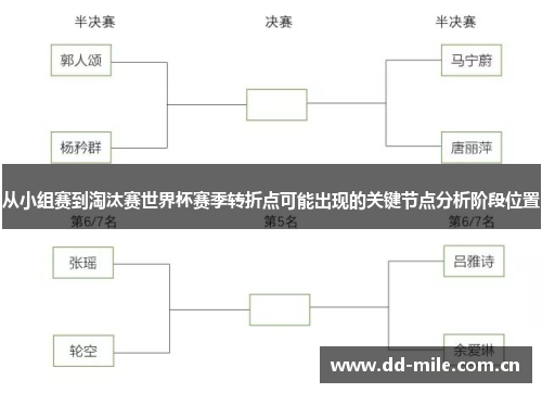 从小组赛到淘汰赛世界杯赛季转折点可能出现的关键节点分析阶段位置 从小组赛到淘汰赛世界杯赛季转折点可能出现的关键节点分析阶段位置