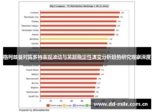 格列兹曼对阵多特表现波动与英超稳定性演变分析趋势研究观察深度 格列兹曼对阵多特表现波动与英超稳定性演变分析趋势研究观察深度