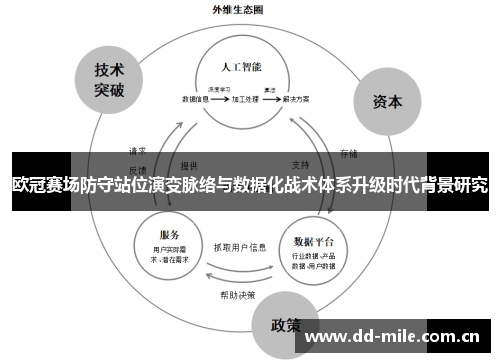 欧冠赛场防守站位演变脉络与数据化战术体系升级时代背景研究 欧冠赛场防守站位演变脉络与数据化战术体系升级时代背景研究