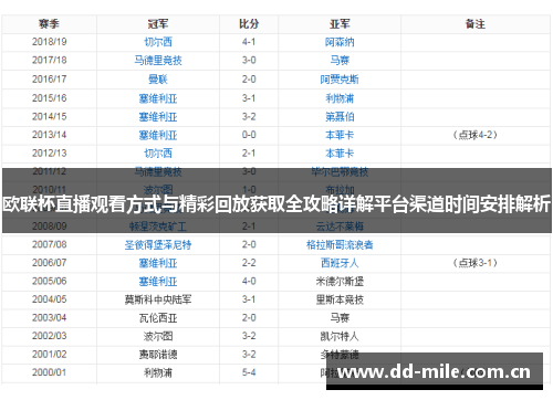 欧联杯直播观看方式与精彩回放获取全攻略详解平台渠道时间安排解析